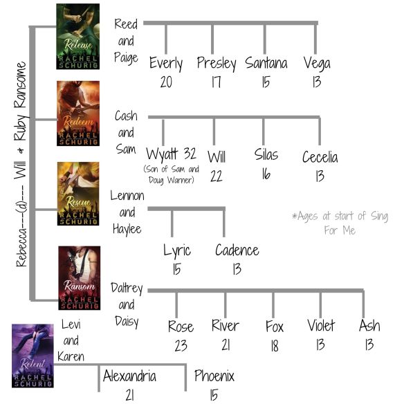 RNG Family Tree